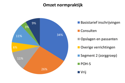 Afbeelding  2 taartdiagram benchmark-May-04-2021-01-58-48-80-PM