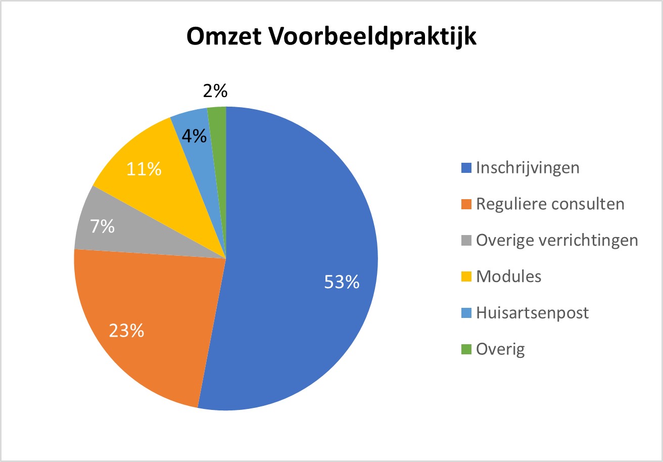 Anonieme benchmark 210601.PNG-1