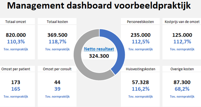 benchmark voorbeeld-2