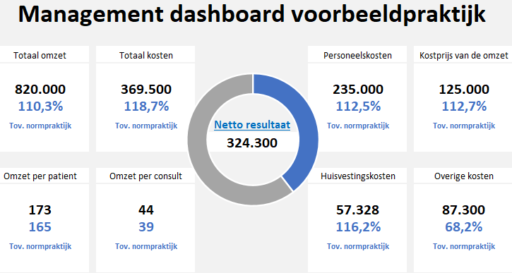 benchmark voorbeeld-2